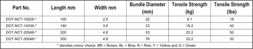 DOT Coloured Nylon Cable Ties Specifications