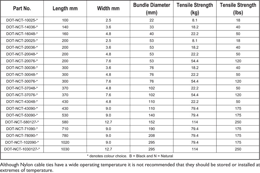 DOT-NCT Nylon Cable Ties Specifications